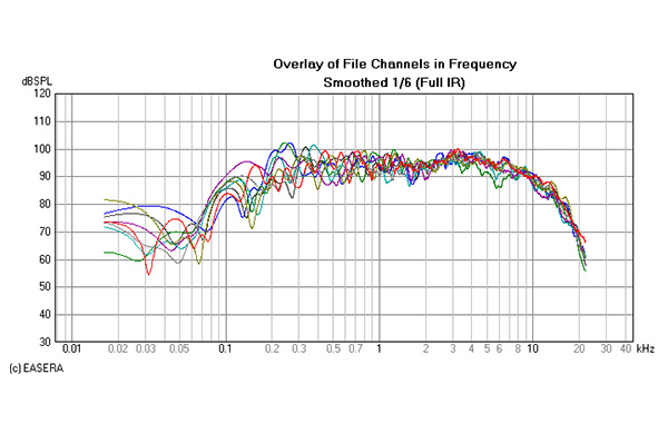 Measurement and Tuning
