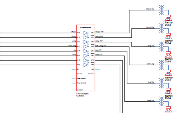Sound System Design